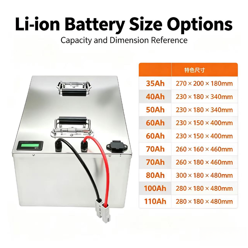بطارية ليثيوم 72 فولت 110 أمبي - مراجعة 72V 40Ah Lifepo4 Battery Pack وسعره